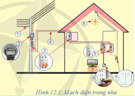 Soạn Công nghệ 8 Cánh Diều Bài 12: Cấu trúc chung của mạch điện 