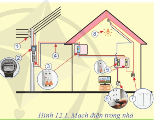 Soạn Công nghệ 8 Cánh Diều Bài 12: Cấu trúc chung của mạch điện 