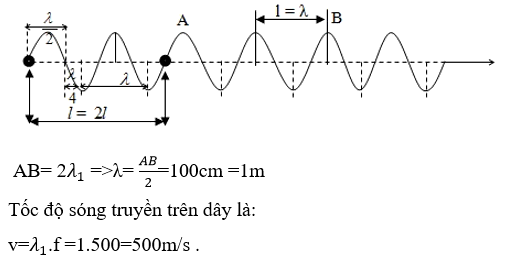 [ĐÚNG NHẤT] Công thức độ lệch pha (ảnh 22)