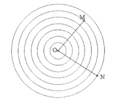 [ĐÚNG NHẤT] Công thức độ lệch pha (ảnh 5)