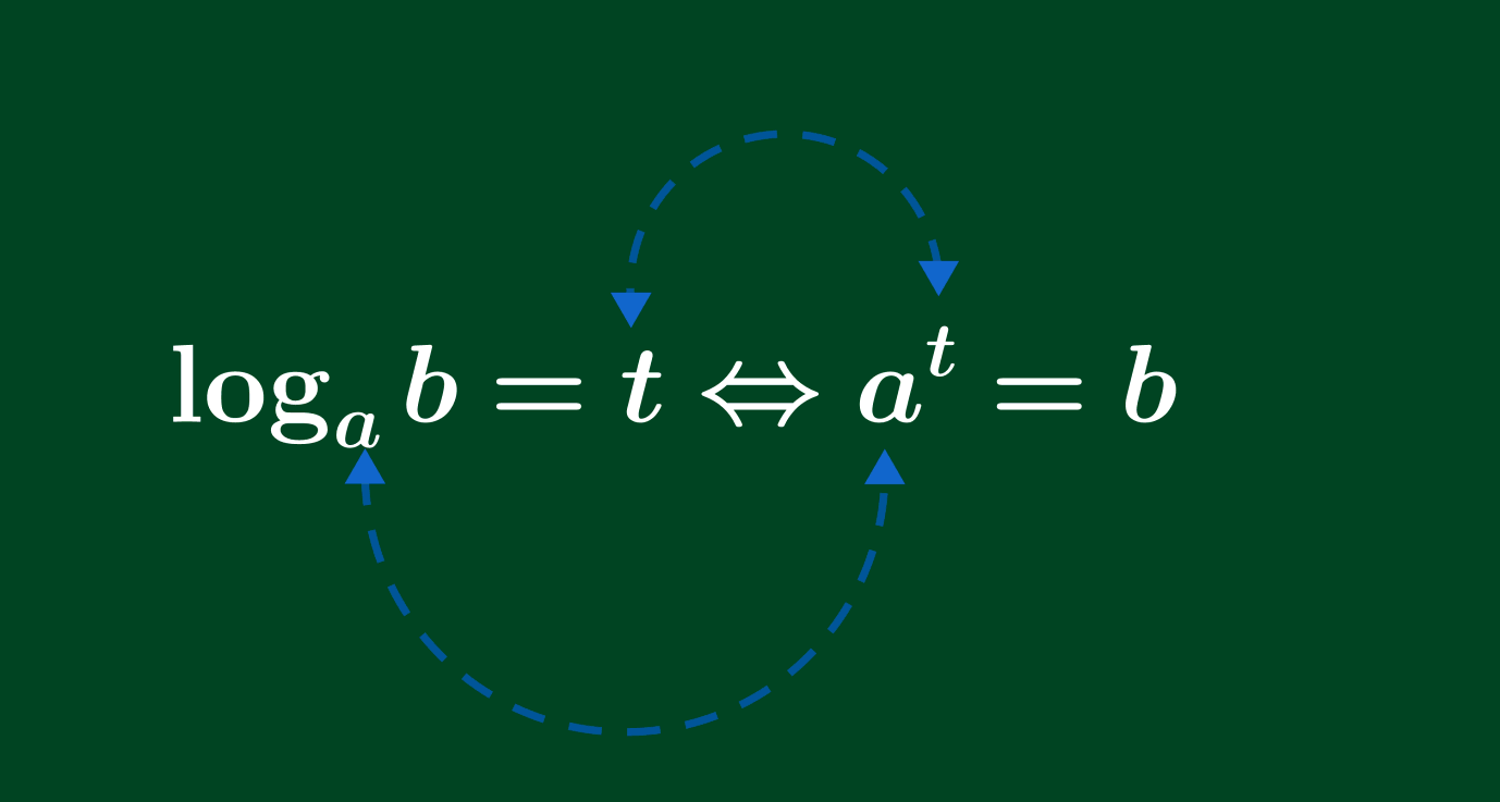[ĐÚNG NHẤT] Công thức đổi cơ số logarit (ảnh 2)
