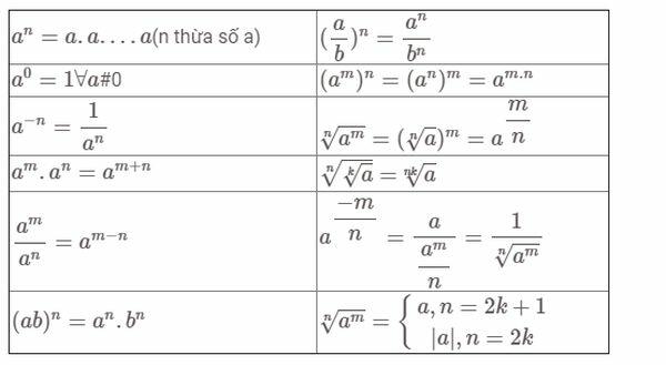 [ĐÚNG NHẤT] Công thức đổi cơ số logarit (ảnh 5)