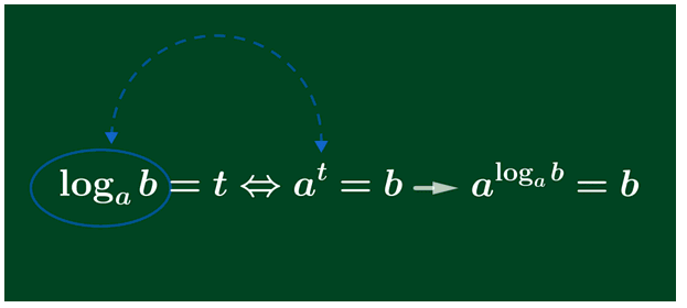 Công thức hàm logarit hay nhất (ảnh 2)