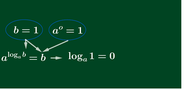 Công thức hàm logarit hay nhất (ảnh 3)
