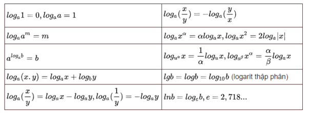 Công thức hàm logarit hay nhất (ảnh 8)