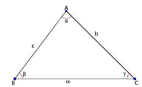 [CHUẨN NHẤT] Công thức Heron tính diện thích tam giác