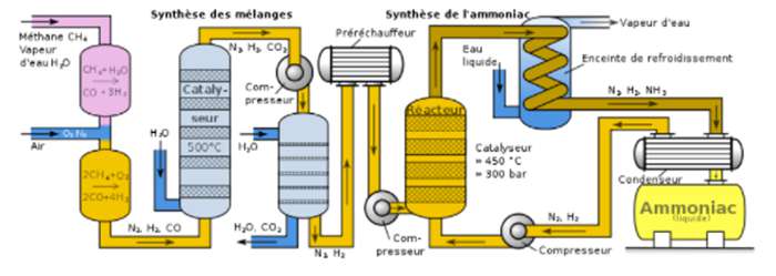 Công thức hóa học của amoniac? (ảnh 3)