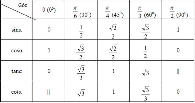 Công thức lượng giác hạ bậc hay nhất? (ảnh 3)