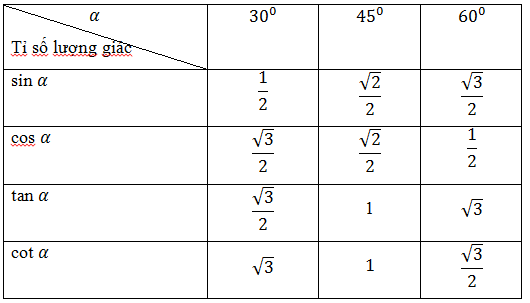 Công thức lượng giác lớp 9 hay nhất (ảnh 3)