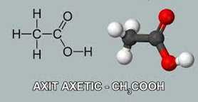 [CHUẨN NHẤT] Công thức phân tử của Axit Axetic, tính chất vật lý hóa học