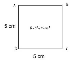 Công thức tính Chu vi hình vuông chính xác nhất