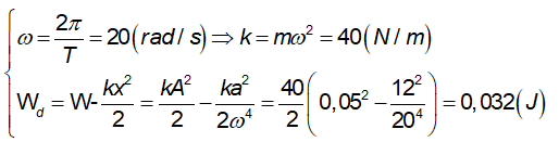 Công thức tính cơ năng của con lắc lò xo (ảnh 11)
