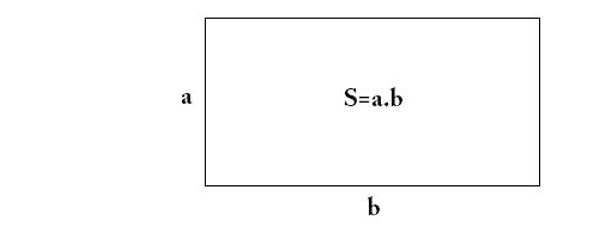 Công thức tính diện tích hình chữ nhật