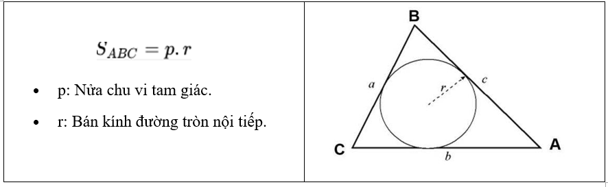 [CHUẨN NHẤT] Công thức tính diện tích tam giác hay nhất (ảnh 11)