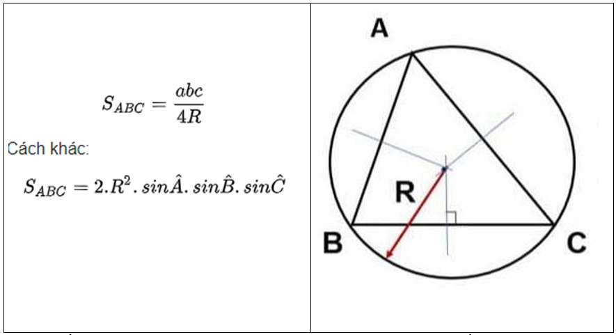[CHUẨN NHẤT] Công thức tính diện tích tam giác hay nhất (ảnh 9)