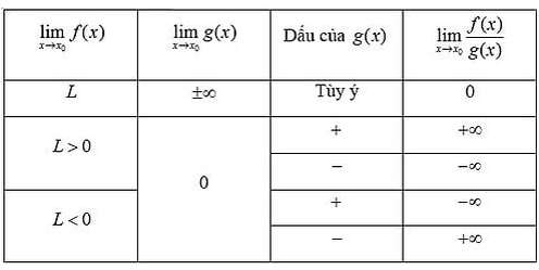 Công thức tính nhanh Đại số 12 Chương 1 (ảnh 12)