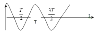 [ĐÚNG NHẤT] Công thức tính omega? (ảnh 5)