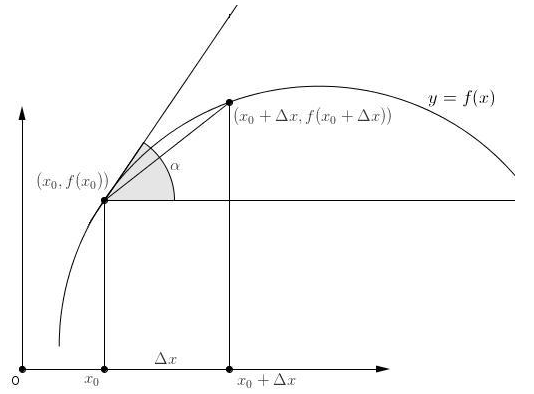Công thức xác định độ dài của đường cong dựa vào tích phân hay nhất