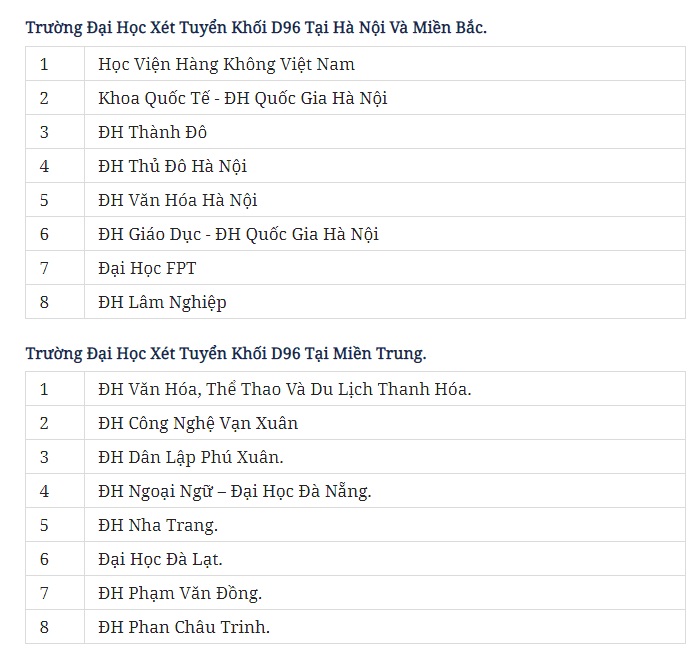 D96 tính điểm như thế nào?