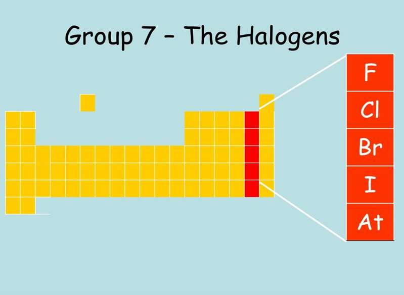 Đặc điểm nào sau đây là đặc điểm chung của nhóm halogen?