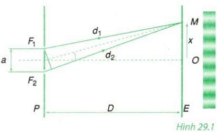 Hướng dẫn đo bước sóng ánh sáng bằng phương pháp giao thoa đơn giản và chính xác