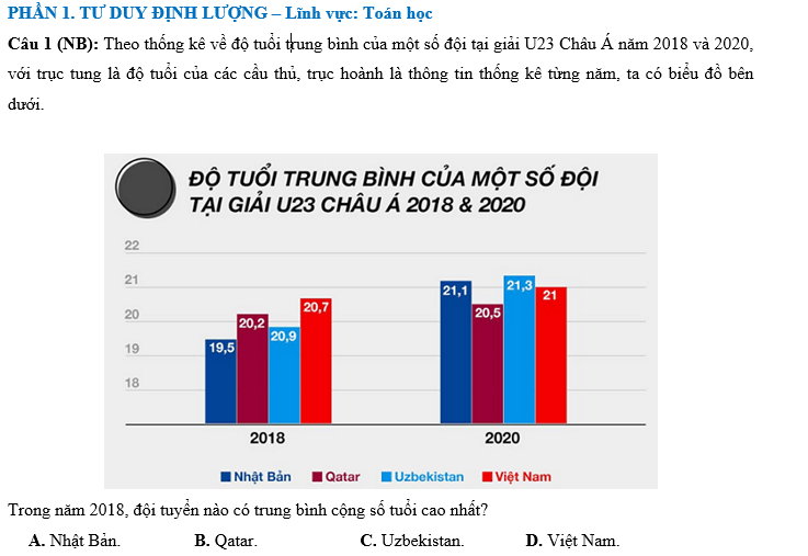 Đề luyện thi đánh giá năng lực Đại học Quốc Gia Hà Nội năm 2022 - Đề số 1