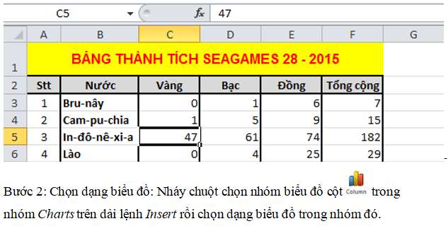 Để mô tả tỉ lệ của giá trị dữ liệu so với tổng thể người ta thường dùng dạng biểu đồ nào (ảnh 14)