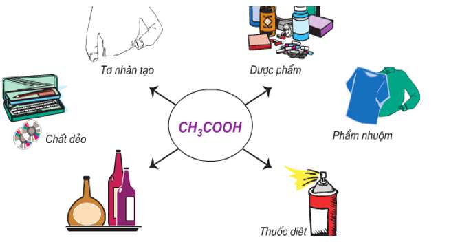 Để phân biệt ba dung dịch H2NCH2COOH ,CH3COOH VÀ C2H5NH hay chỉ cần dùng một thuốc thử là? (ảnh 4)