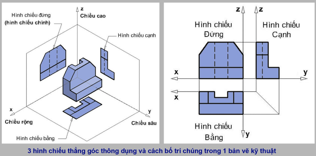 Để thu hình chiếu bằng, ta chiếu vật thể theo hướng nào?