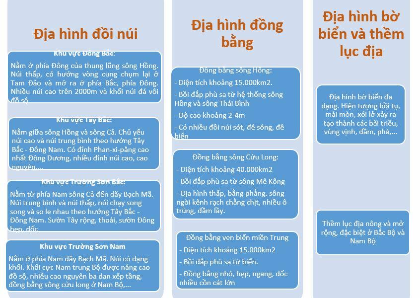 Địa lí 8 Cánh Diều Bài 2