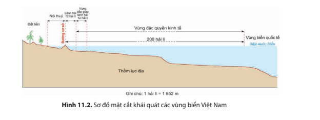 Soạn Địa lí 8 Bài 11: Phạm vi Biển Đông. Vùng biển đảo và đặc điểm tự nhiên vùng biển đảo Việt Nam 
