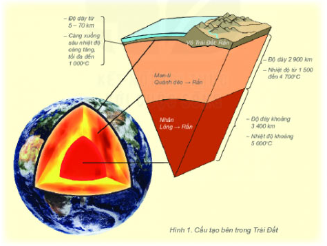 Địa mảng của lớp vỏ Trái đất có đặc điểm gì? (ảnh 2)