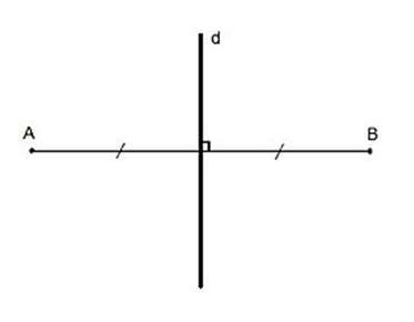 Cách lần điểm đối xứng của một điểm qua chuyện đàng thẳng?
