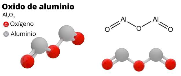 Điện hóa trị của Al2O3? (ảnh 2)