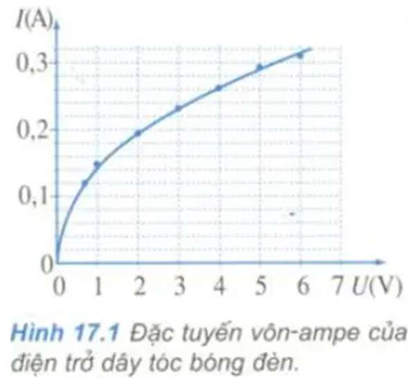 [CHUẨN NHẤT] Điện trở suất của kim loại thay đổi theo nhiệt độ (ảnh 6)