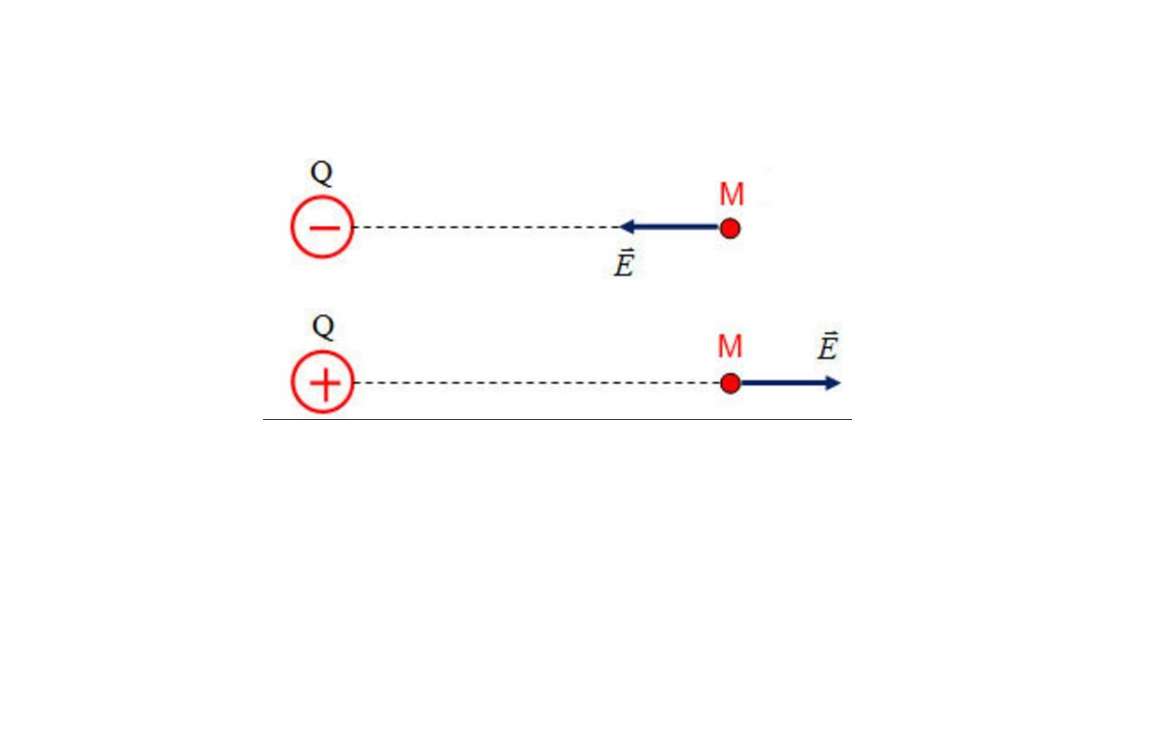 Điện trường là gì (ảnh 2)