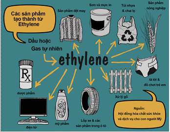 Điều chế etilen trong phòng thí nghiệm (ảnh 2)