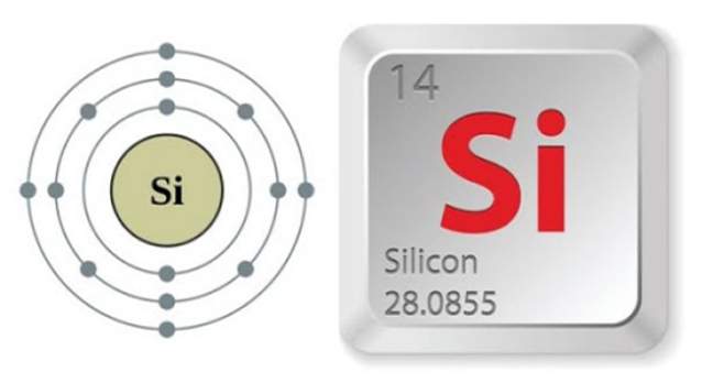Làm thế nào để điều chế silic trong phòng thí nghiệm?