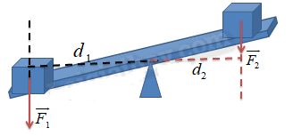 [CHUẨN NHẤT] Điều kiện cân bằng của vật rắn có trục quay cố định (ảnh 3)
