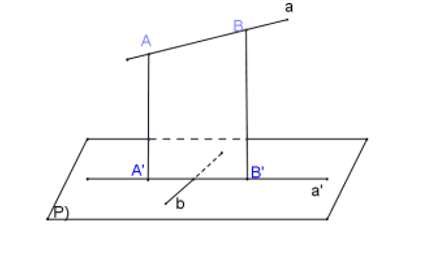 [CHUẨN NHẤT] Định lí 3 đường vuông góc