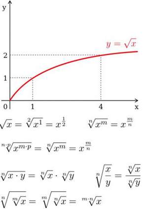 [CHUẨN NHẤT] Định nghĩa, công thức khai căn bậc 2, bậc 3, bậc n (ảnh 2)