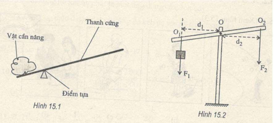 [CHUẨN NHẤT] Đòn bẩy có cấu tạo như thế nào?