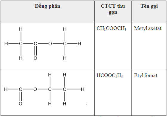 Đồng phân C3H6O2 - Công thức phân tử và cách gọi tên (ảnh 2)