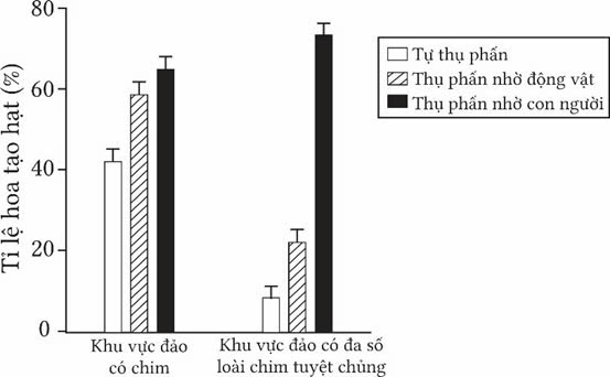 Đúng sai Sinh 12 Di truyền quần thể (ảnh 5)