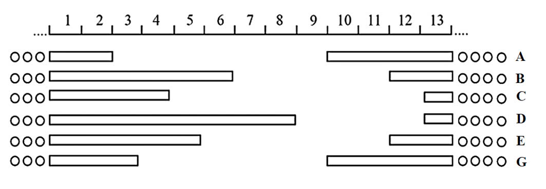 Đúng sai Sinh 12 Đột biến cấu trúc nhiễm sắc thể (ảnh 2)