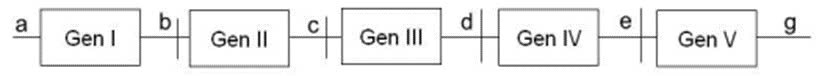 Đúng sai Sinh 12 Đột biến cấu trúc nhiễm sắc thể (ảnh 5)