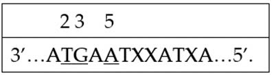 Đúng sai Sinh 12 Đột biến gene (ảnh 3)