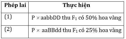 Đúng sai trả lời ngắn Sinh 12 Tương tác gene (ảnh 5)