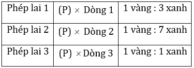 Đúng sai trả lời ngắn Sinh 12 Tương tác gene (ảnh 6)