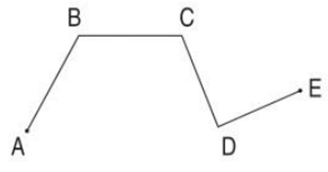 Đường gấp khúc là gì?